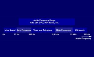 دامنه فرکانسی 20 هرتز تا 20 کیلوهرتز هندزفری آیفون T-K10